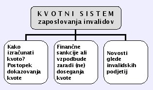 KvotniSistem2006-1.jpg
