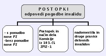 PostopkiOdpovedi_2006-2.jpg
